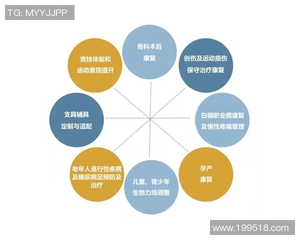 运动康复新视角：科学方法与个性化治疗方案的创新融合